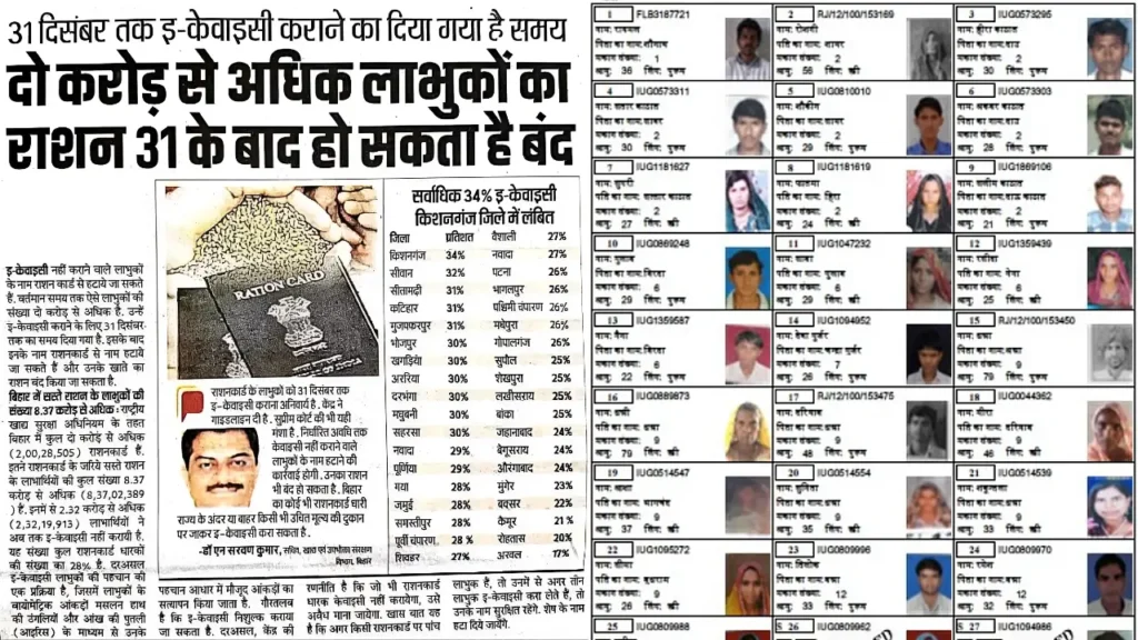 Ration Card eKYC Update 2025